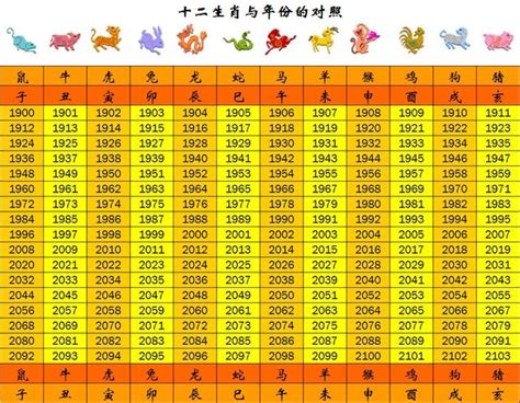 70年次屬什麼|生肖、歲次、年代歸類對照 – 民國元年 至 民國120年 